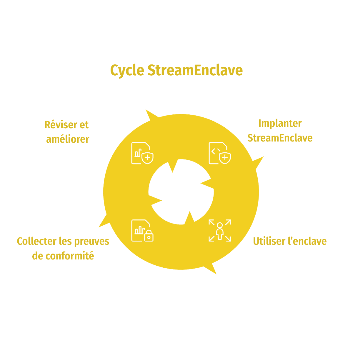 CycleStreamEnclave Diagramme-1